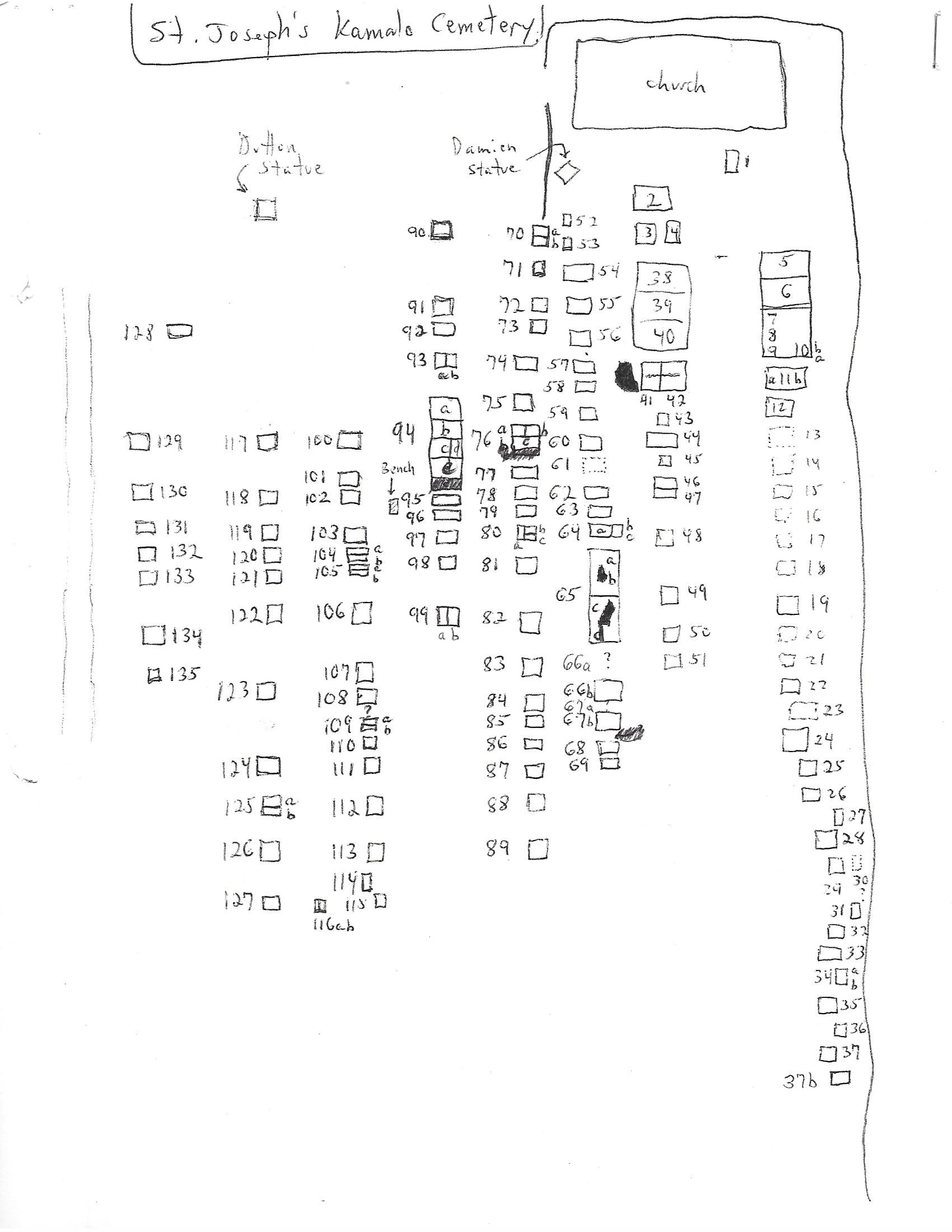 Cemetery Plot Information For Our Lady of Seven Sorrows and St. Joseph