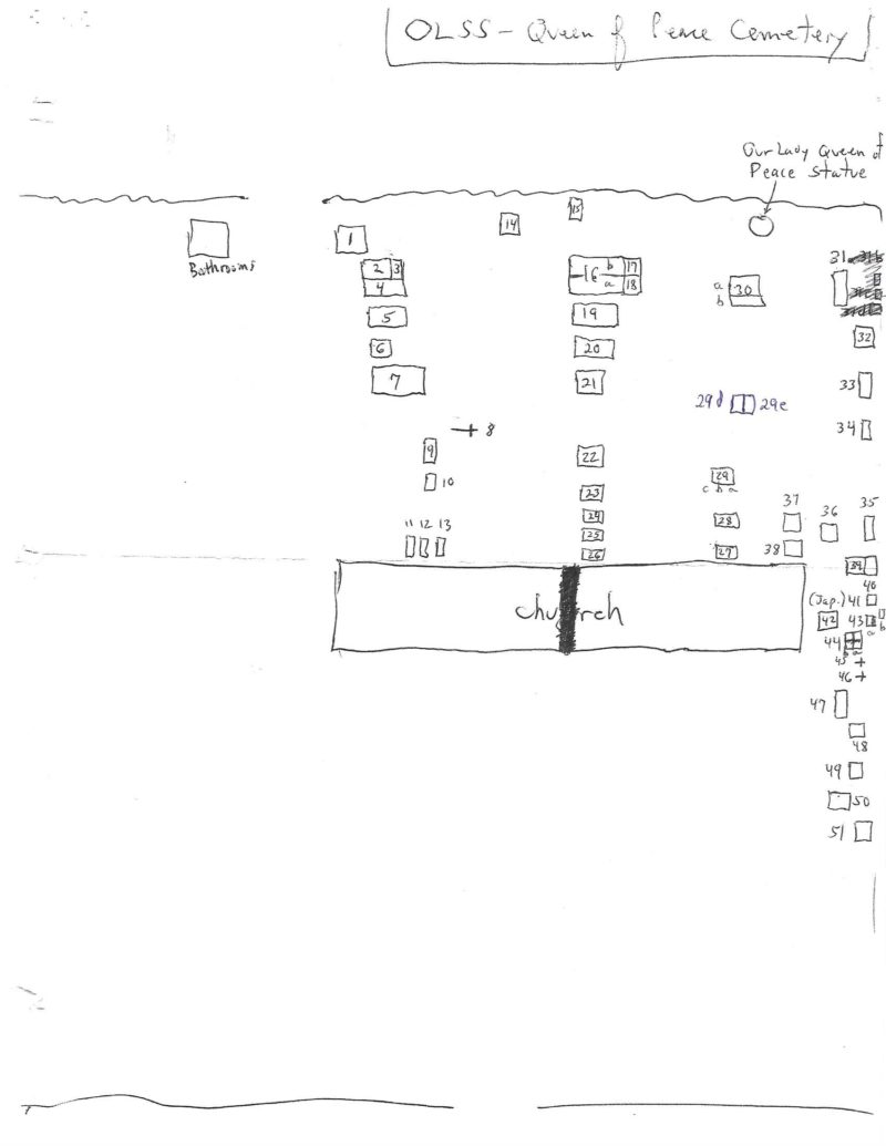 Cemetery Plot Information For Our Lady of Seven Sorrows and St. Joseph Kamalo Saint Damien of